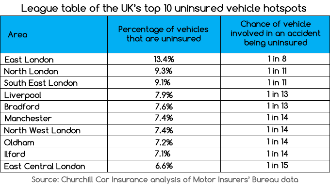 The top 10 areas for uninsured drivers